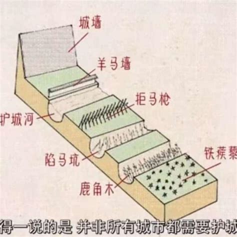 陷馬坑|【陷馬坑】陷馬坑：古代戰爭的致命陷阱，實戰意義揭秘！